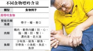 饮食与嘌呤平衡