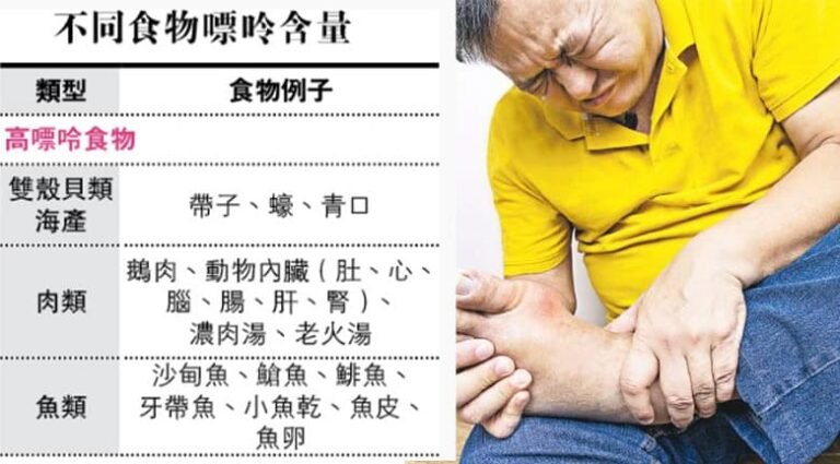 饮食与嘌呤平衡