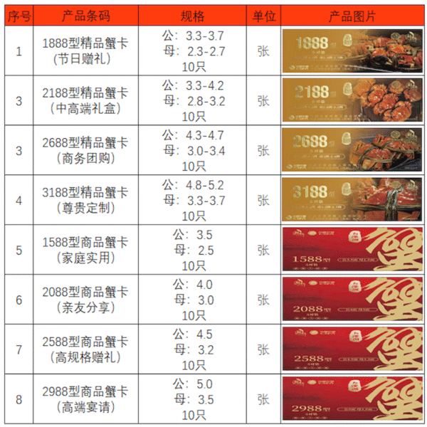 大闸蟹礼品卡 10只（表格）